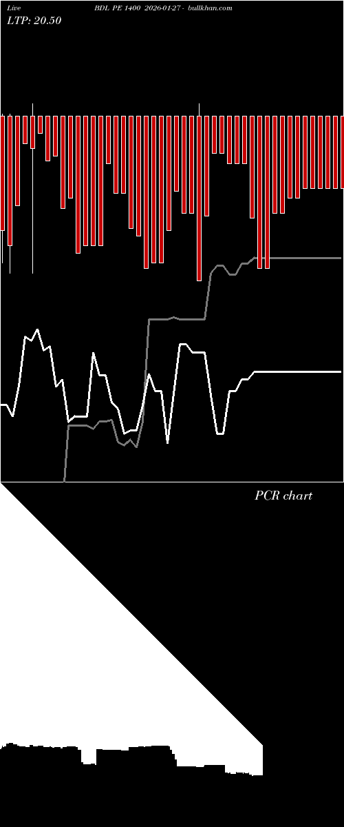  option chart BDL PE 1400 2026-01-27 