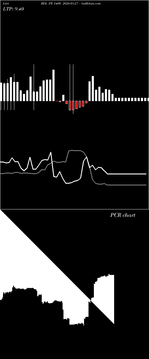 option chart BDL PE 1400 2026-01-27 