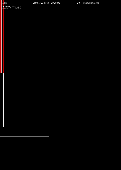  option chart BDL PE 1400 2026-02-24 