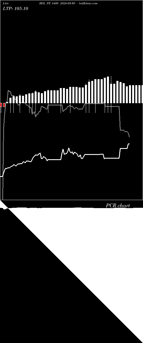  option chart BDL PE 1400 2026-03-30 