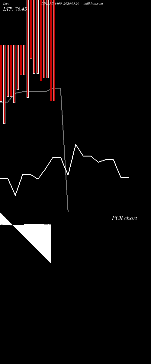  option chart BDL PE 1400 2026-05-26 