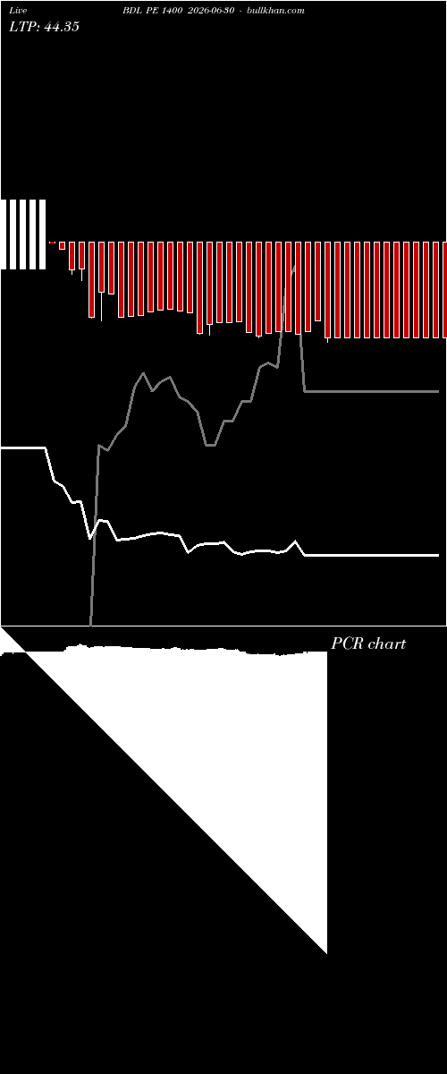  option chart BDL PE 1400 2026-06-30 