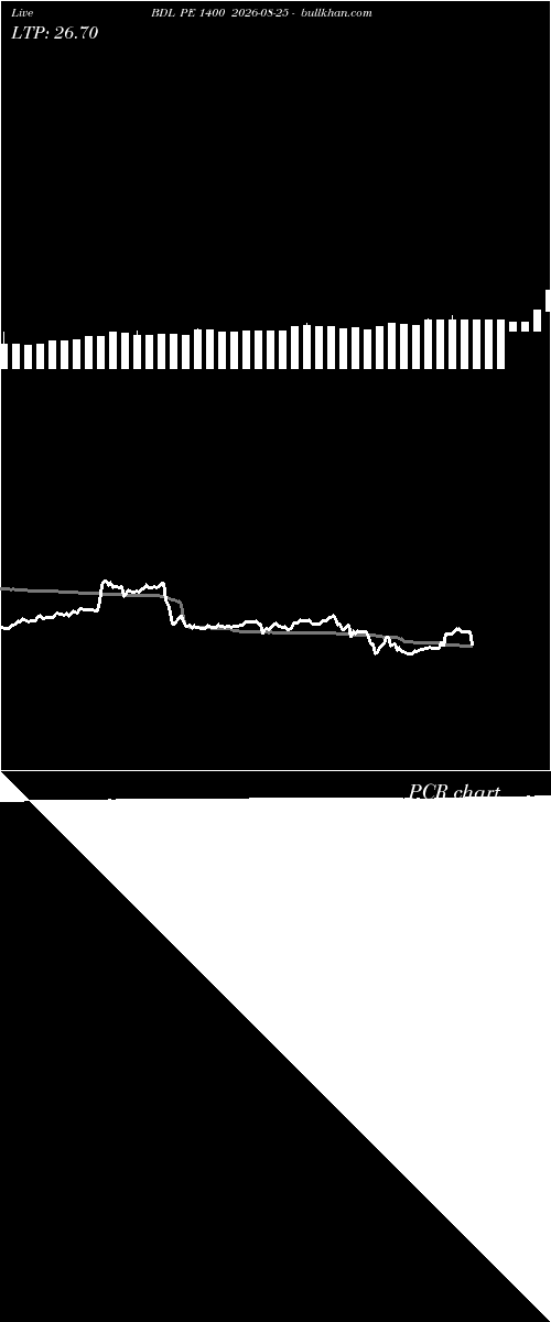  option chart BDL PE 1400 2026-08-25 