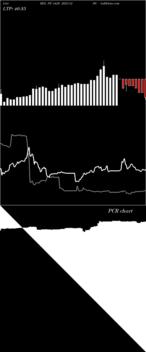  option chart BDL PE 1420 2025-12-30 