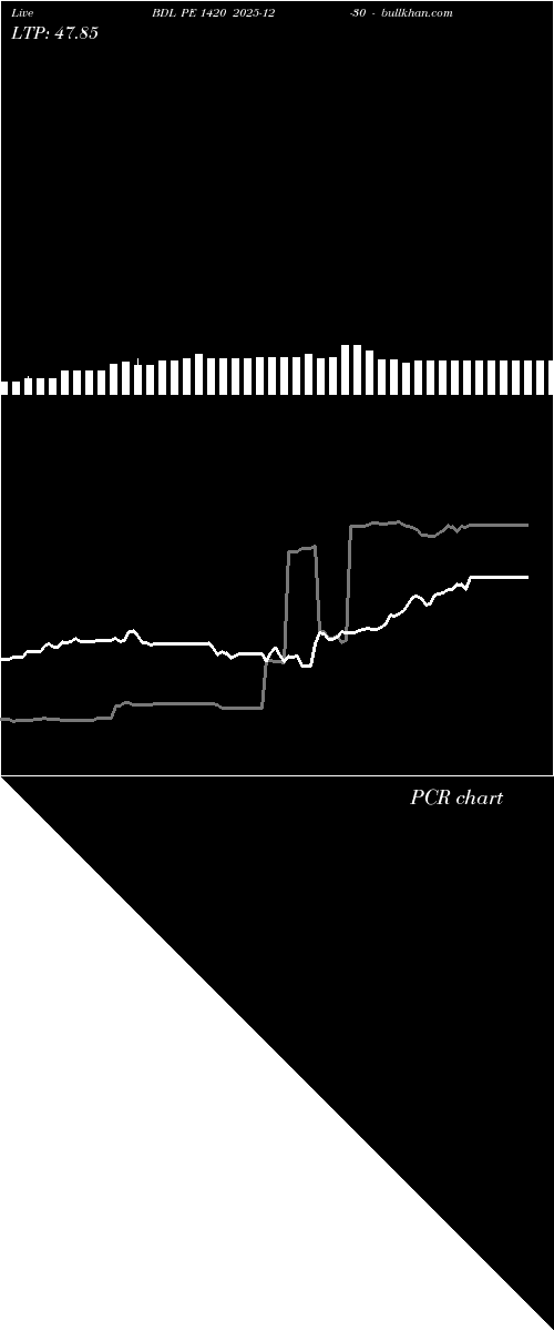  option chart BDL PE 1420 2025-12-30 