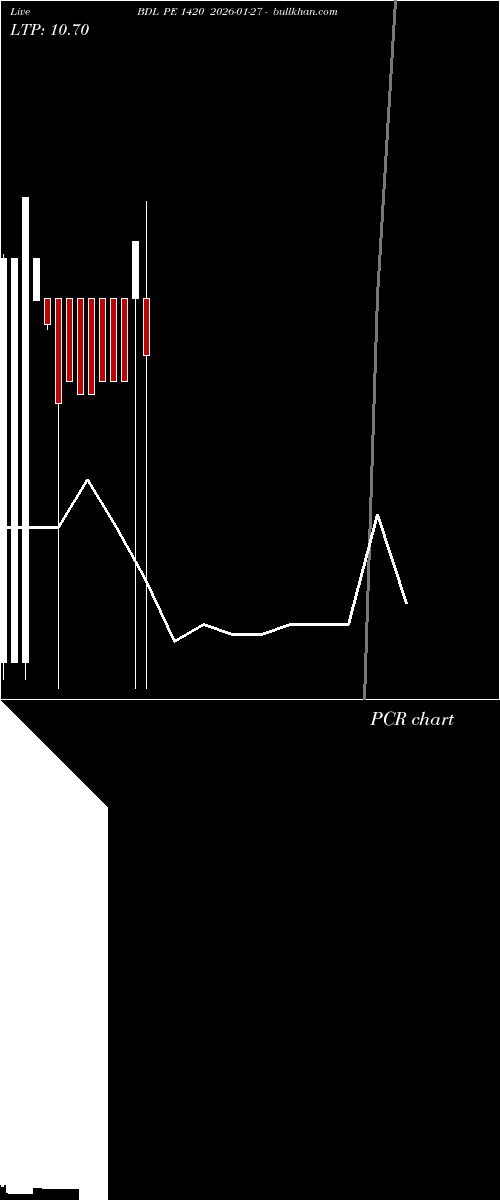  option chart BDL PE 1420 2026-01-27 