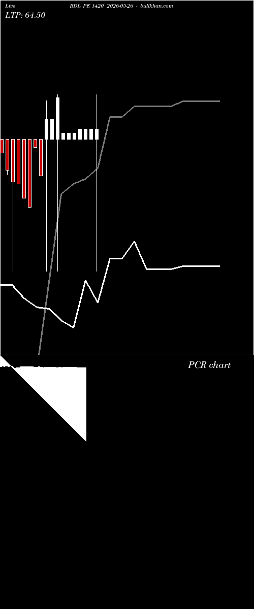  option chart BDL PE 1420 2026-05-26 