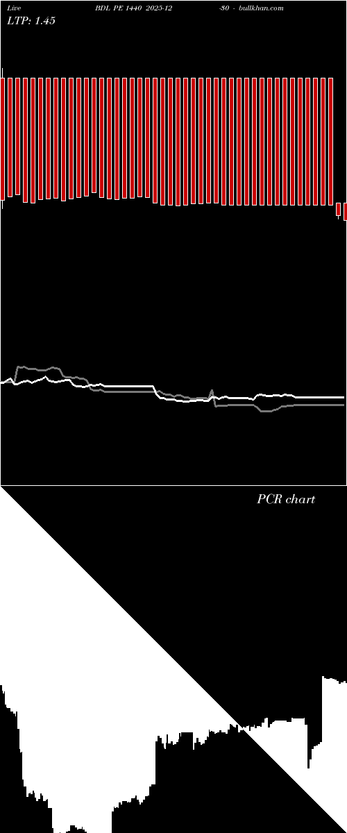  option chart BDL PE 1440 2025-12-30 