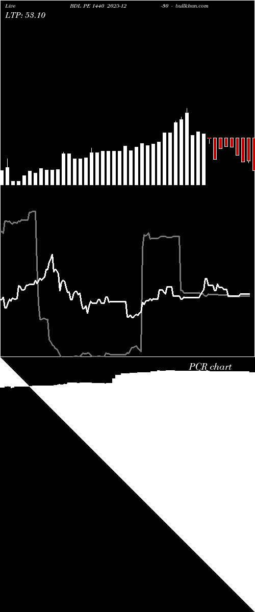  option chart BDL PE 1440 2025-12-30 