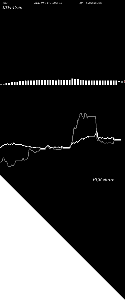  option chart BDL PE 1440 2025-12-30 