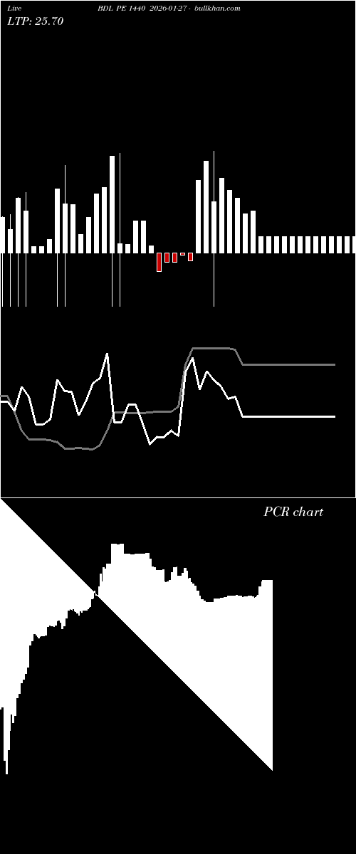  option chart BDL PE 1440 2026-01-27 