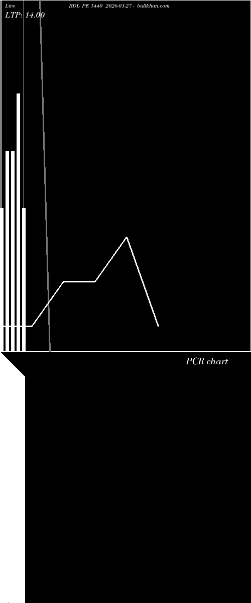  option chart BDL PE 1440 2026-01-27 
