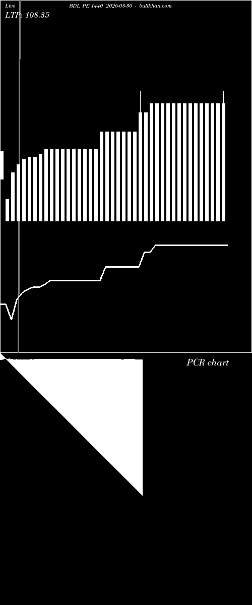  option chart BDL PE 1440 2026-03-30 