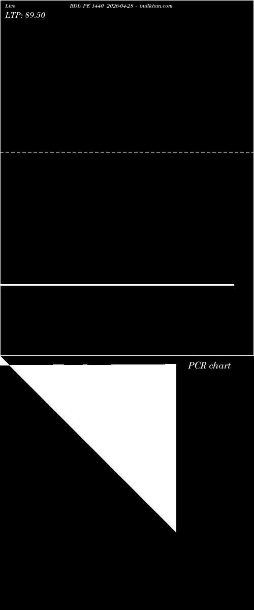  option chart BDL PE 1440 2026-04-28 