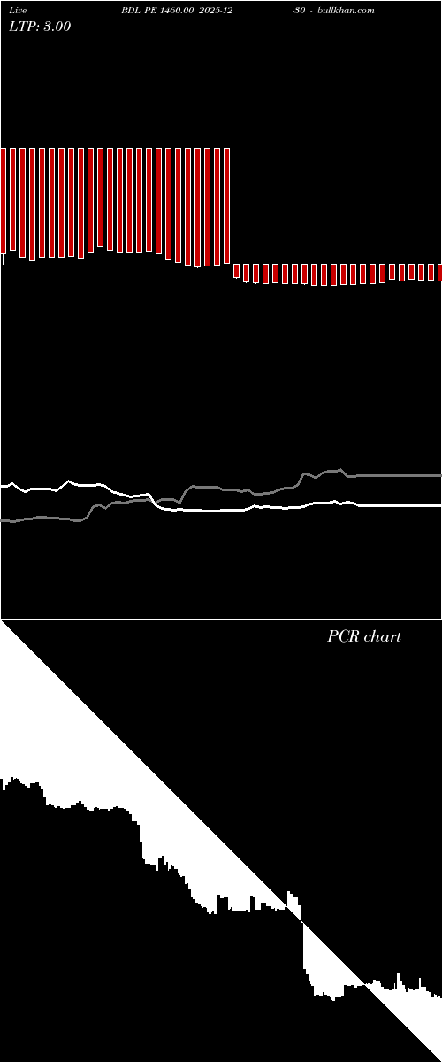  option chart BDL PE 1460.00 2025-12-30 