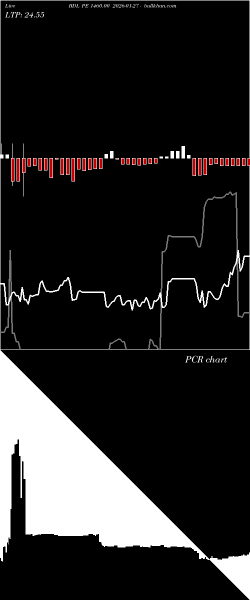  option chart BDL PE 1460.00 2026-01-27 