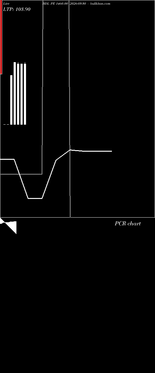  option chart BDL PE 1460.00 2026-03-30 
