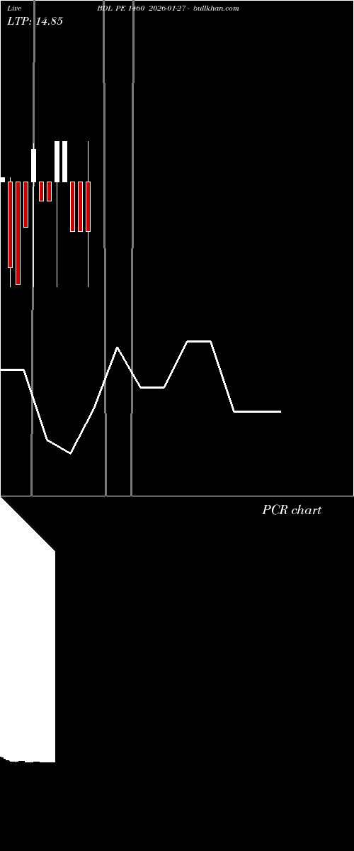  option chart BDL PE 1460 2026-01-27 