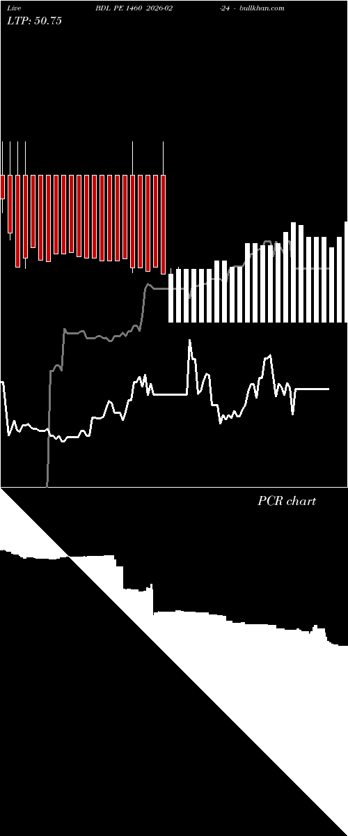  option chart BDL PE 1460 2026-02-24 
