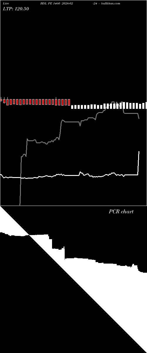  option chart BDL PE 1460 2026-02-24 