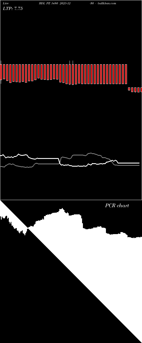  option chart BDL PE 1480 2025-12-30 