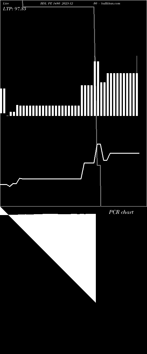  option chart BDL PE 1480 2025-12-30 
