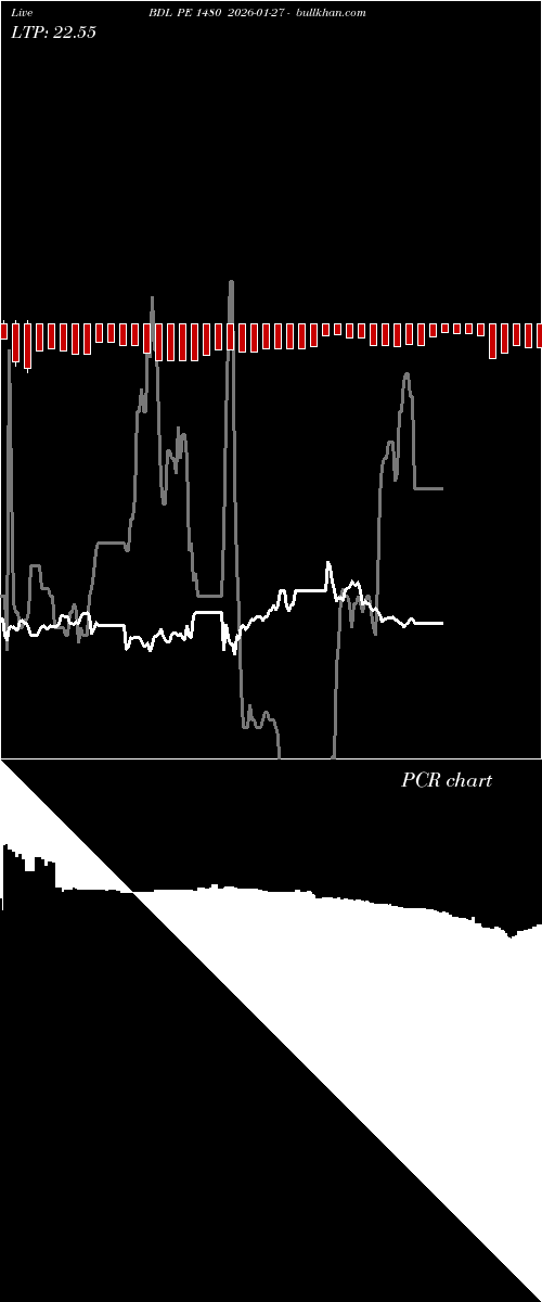  option chart BDL PE 1480 2026-01-27 