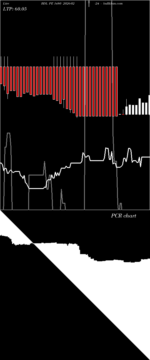  option chart BDL PE 1480 2026-02-24 