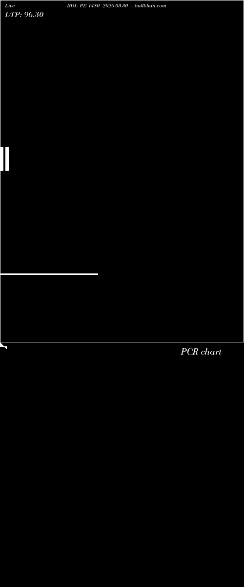  option chart BDL PE 1480 2026-03-30 
