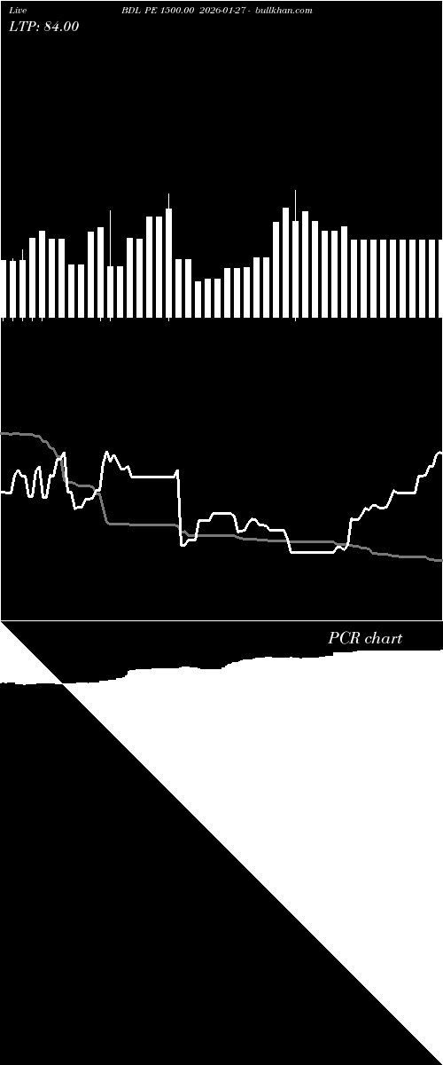  option chart BDL PE 1500.00 2026-01-27 