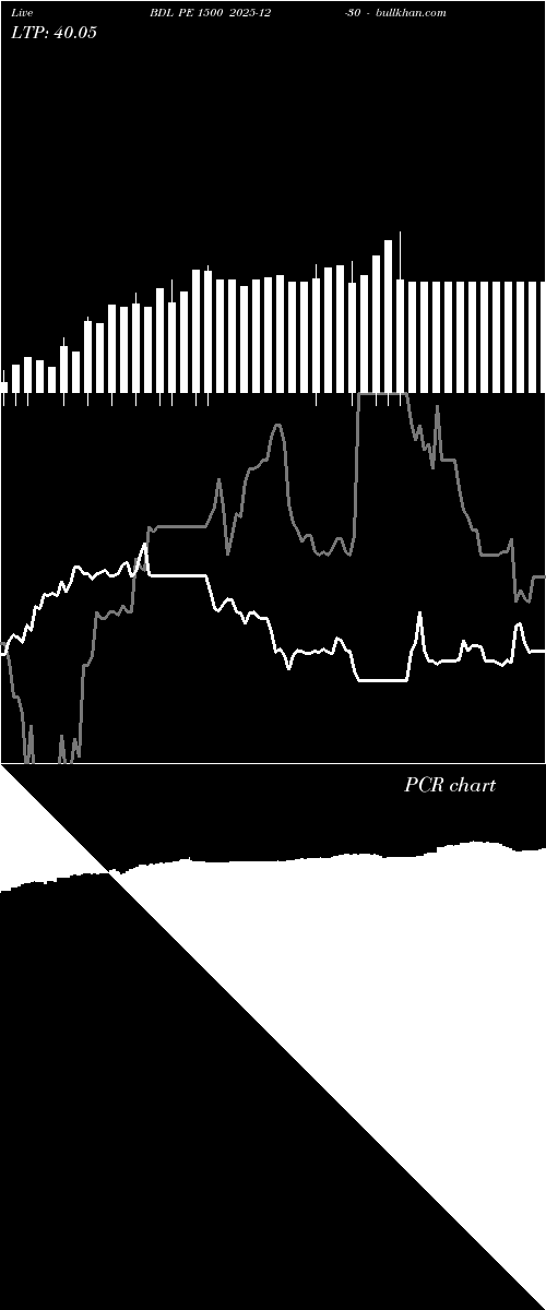  option chart BDL PE 1500 2025-12-30 