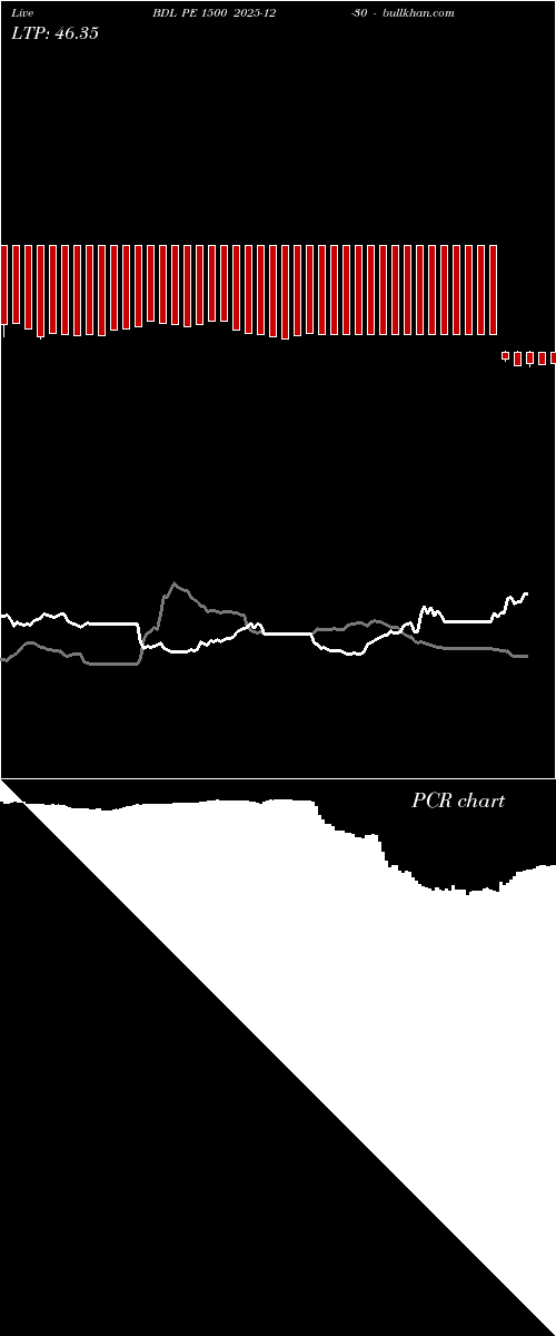  option chart BDL PE 1500 2025-12-30 
