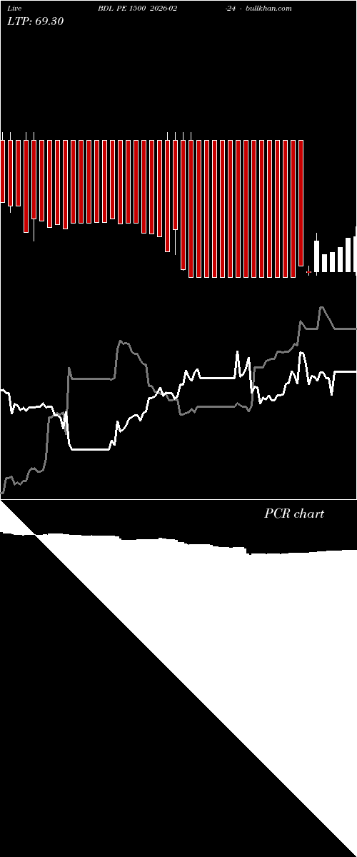  option chart BDL PE 1500 2026-02-24 