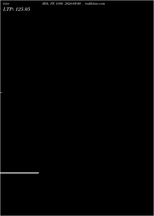  option chart BDL PE 1500 2026-03-30 