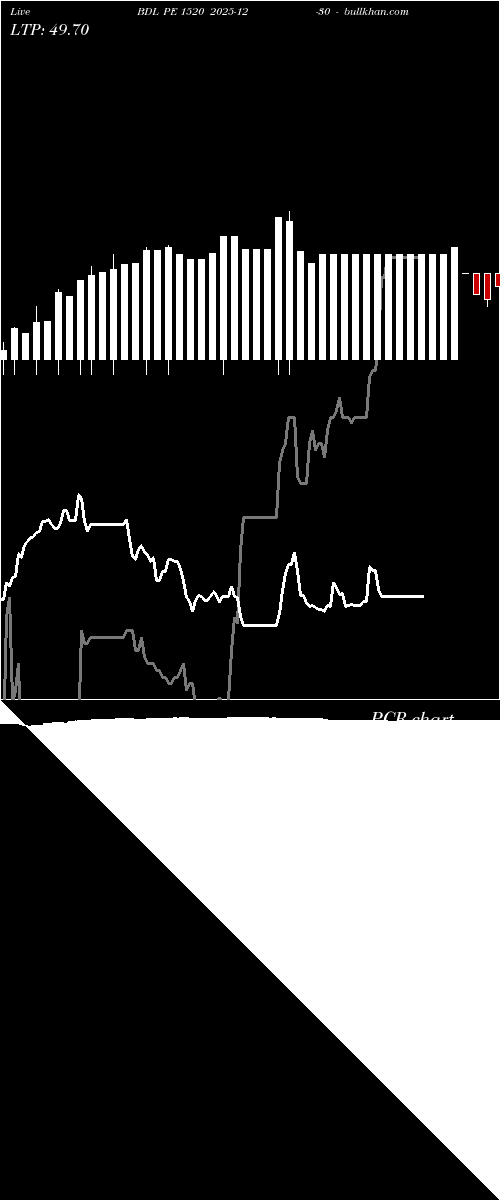  option chart BDL PE 1520 2025-12-30 