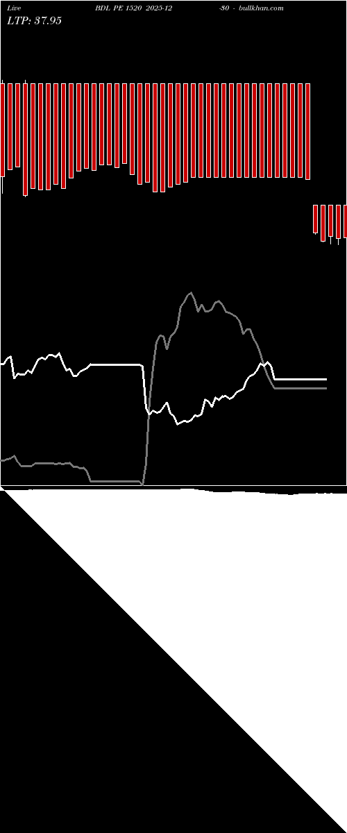  option chart BDL PE 1520 2025-12-30 