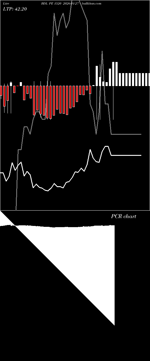  option chart BDL PE 1520 2026-01-27 
