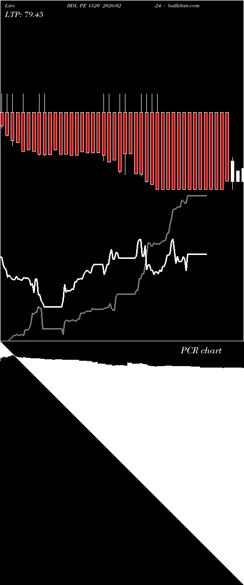 option chart BDL PE 1520 2026-02-24 