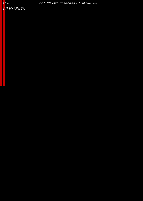  option chart BDL PE 1520 2026-04-28 