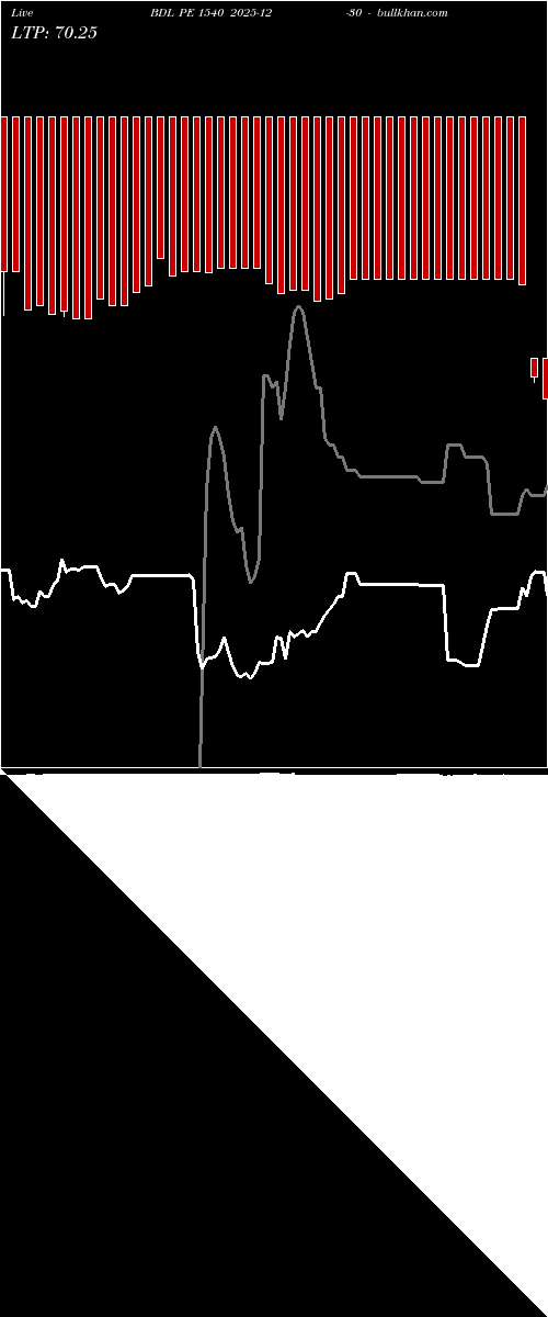  option chart BDL PE 1540 2025-12-30 