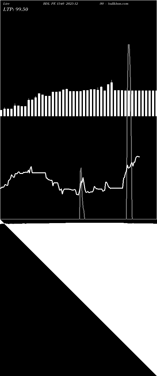  option chart BDL PE 1540 2025-12-30 