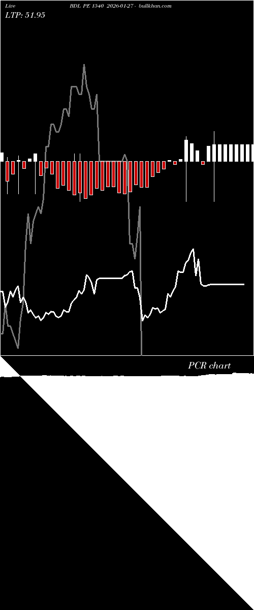  option chart BDL PE 1540 2026-01-27 