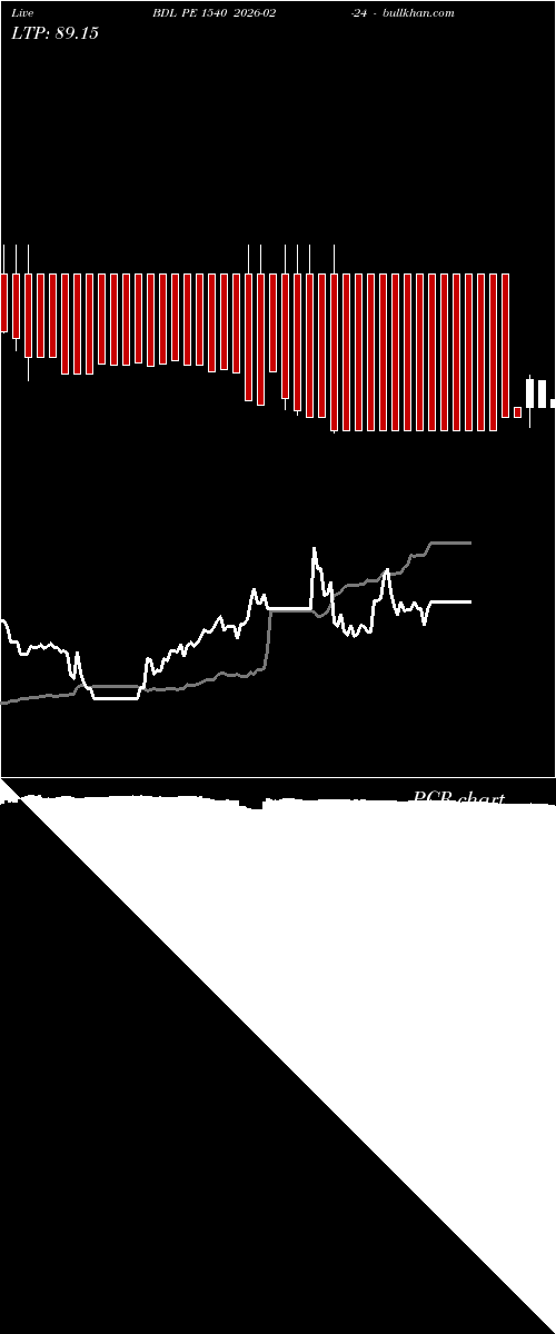  option chart BDL PE 1540 2026-02-24 