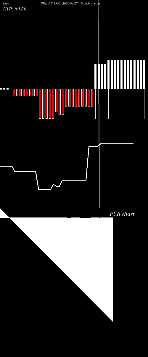  option chart BDL PE 1560 2026-01-27 