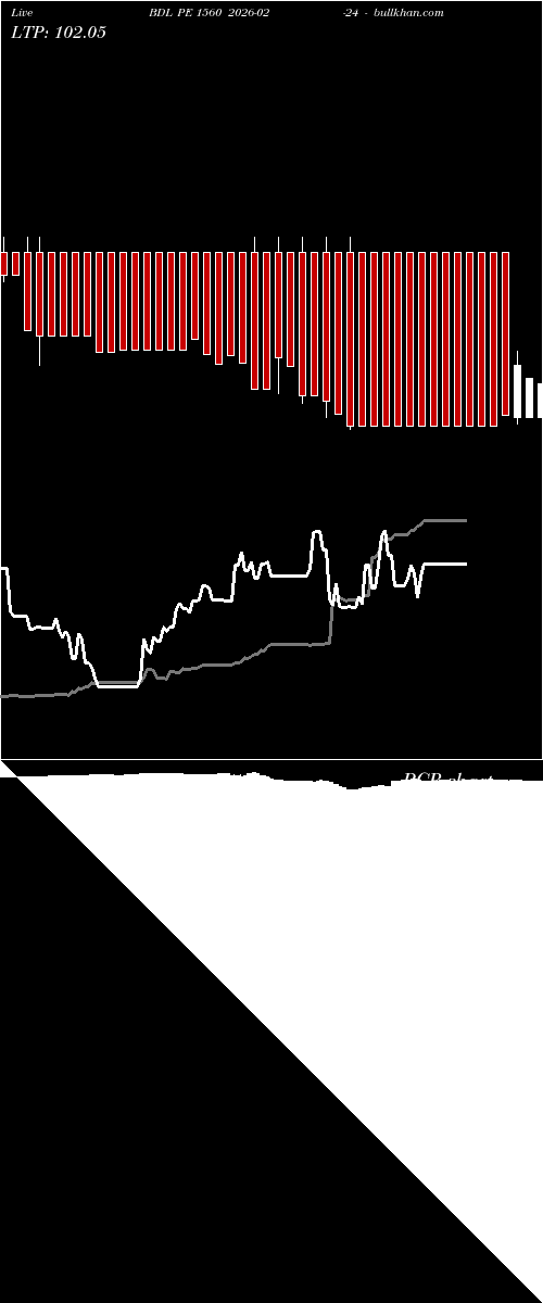 option chart BDL PE 1560 2026-02-24 