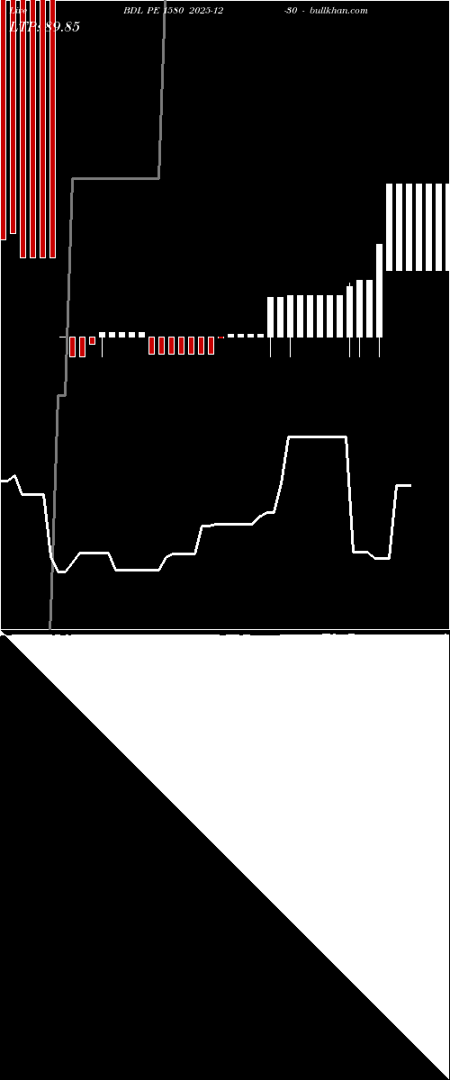  option chart BDL PE 1580 2025-12-30 