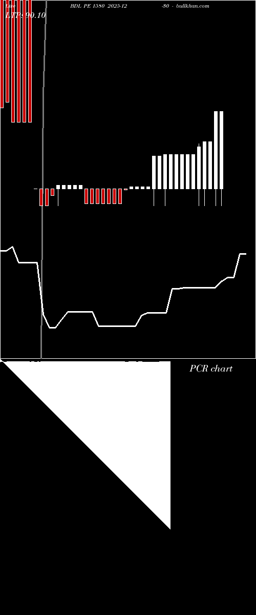  option chart BDL PE 1580 2025-12-30 