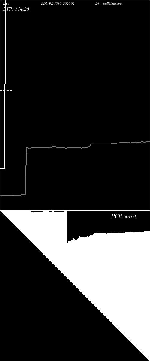 option chart BDL PE 1580 2026-02-24 