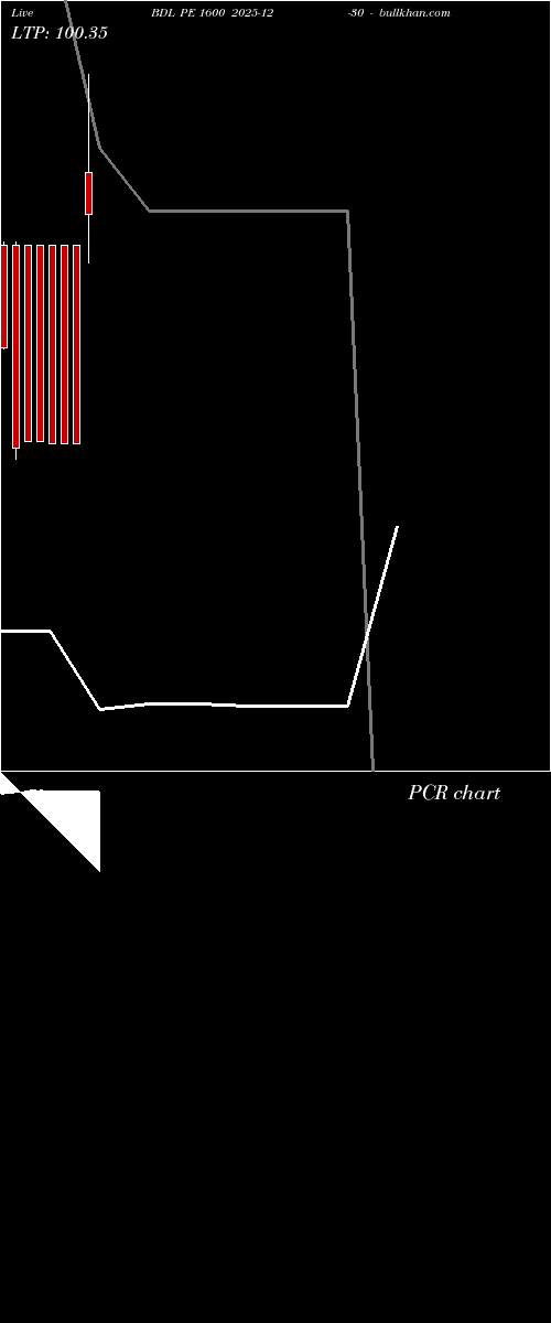  option chart BDL PE 1600 2025-12-30 