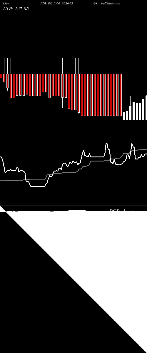  option chart BDL PE 1600 2026-02-24 